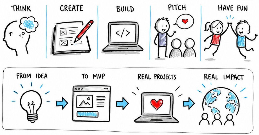Hand-drawn sketch: think, create, build, pitch, have fun. From idea to MVP, real projects, real impact.